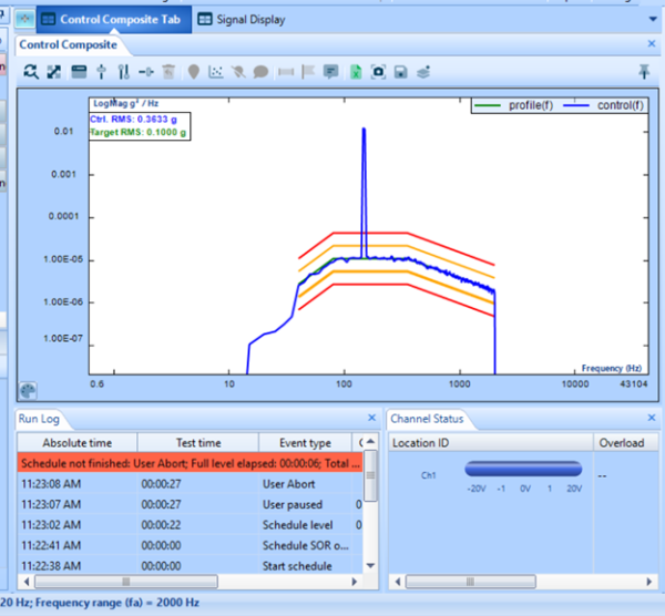 SOR Profile SOR Profile