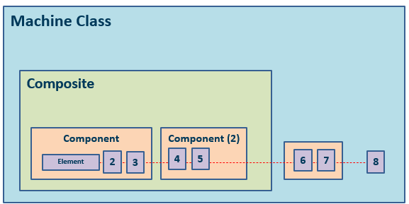 machine_build_tree.png